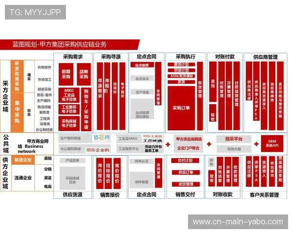 供应商协同平台搭建，优化供应链响应